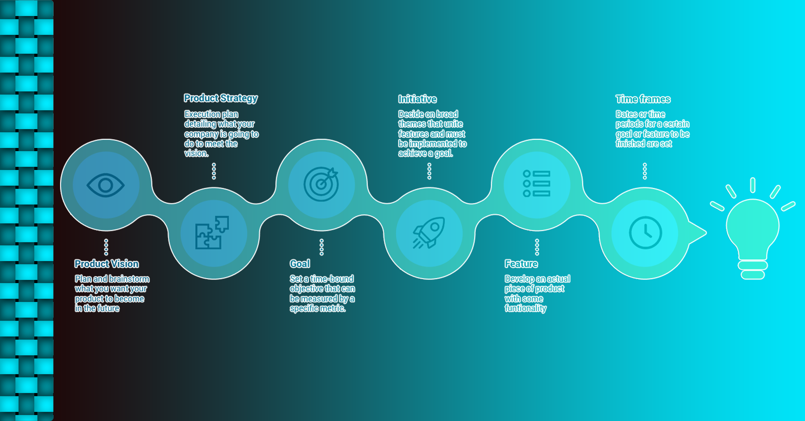 software-development-roadmap